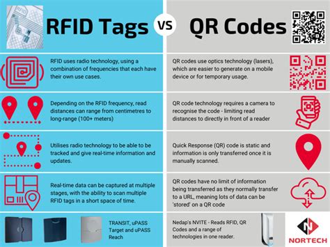 qr code rfid tag|rfid code generator.